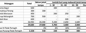 Dana Account Artinya Dalam Bahasa Indonesia