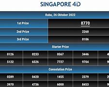 Hantoto Info Togel Singapore Hari Ini Live Draw