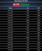 Keluaran Hk Hari Ini Tercepat 4D Result